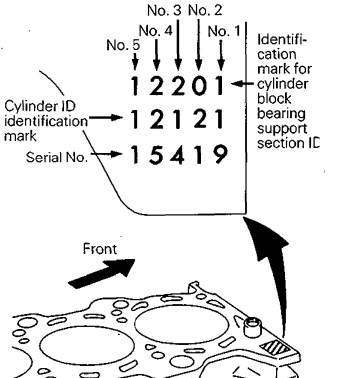 id