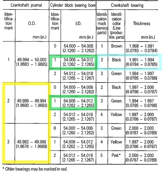 id bearings codes